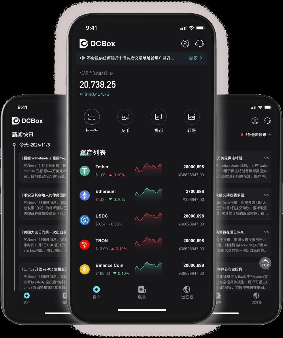 DCBox 行情